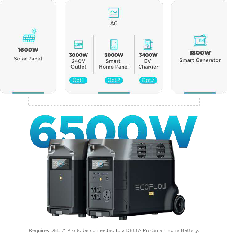 EcoFlow DELTA Pro Smart Extra Battery - 3600Wh Expansion Battery